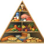 mitybos-piramide-pav